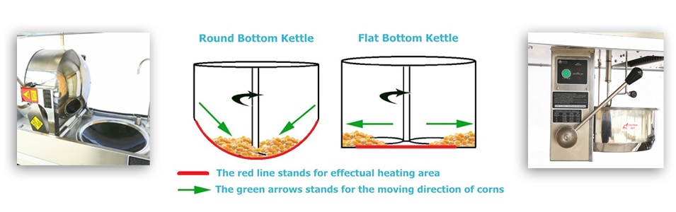 Popcorn machines with different technologies