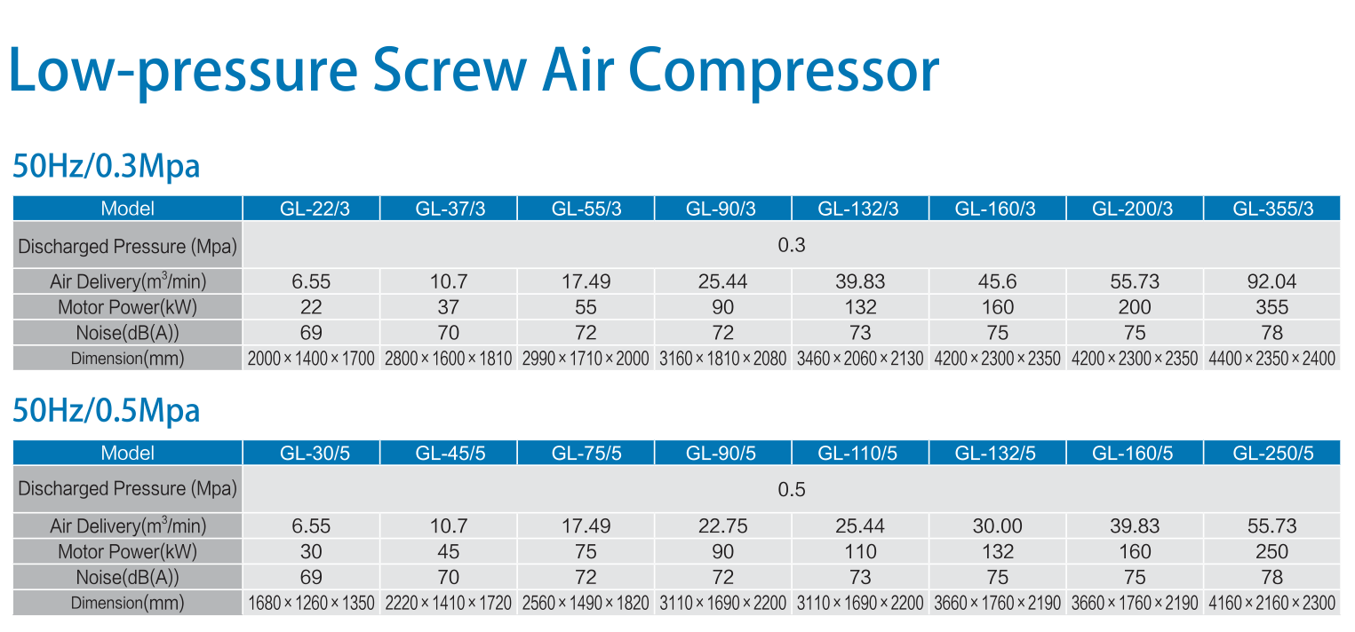 Low- Pressure/PM Inverter Screw Air Compressor