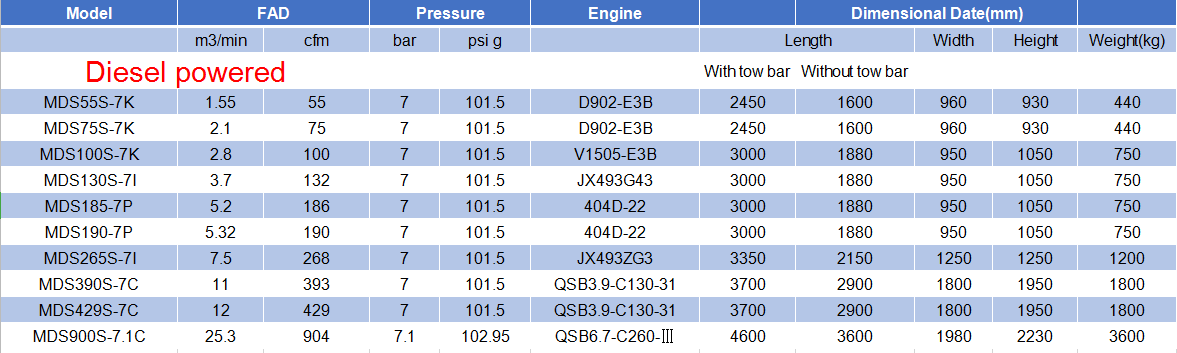 7 bar Diesel Screw Air Compressor