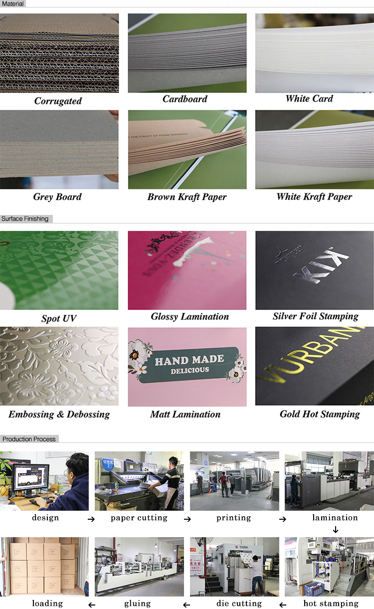 Material and Technique