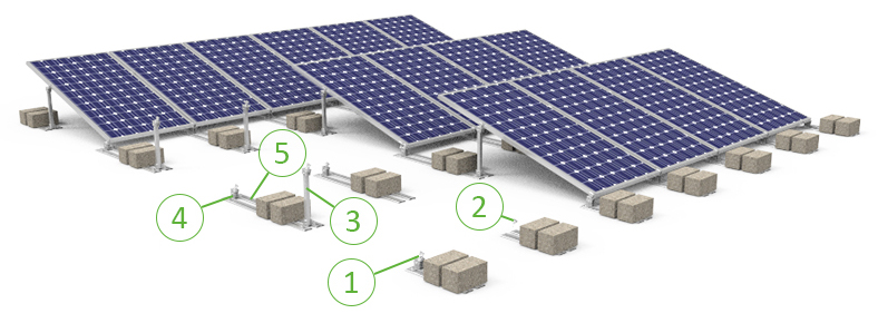 Non-penetrating Ballast Solar Racking Non-penetrating Ballast Solar Racking