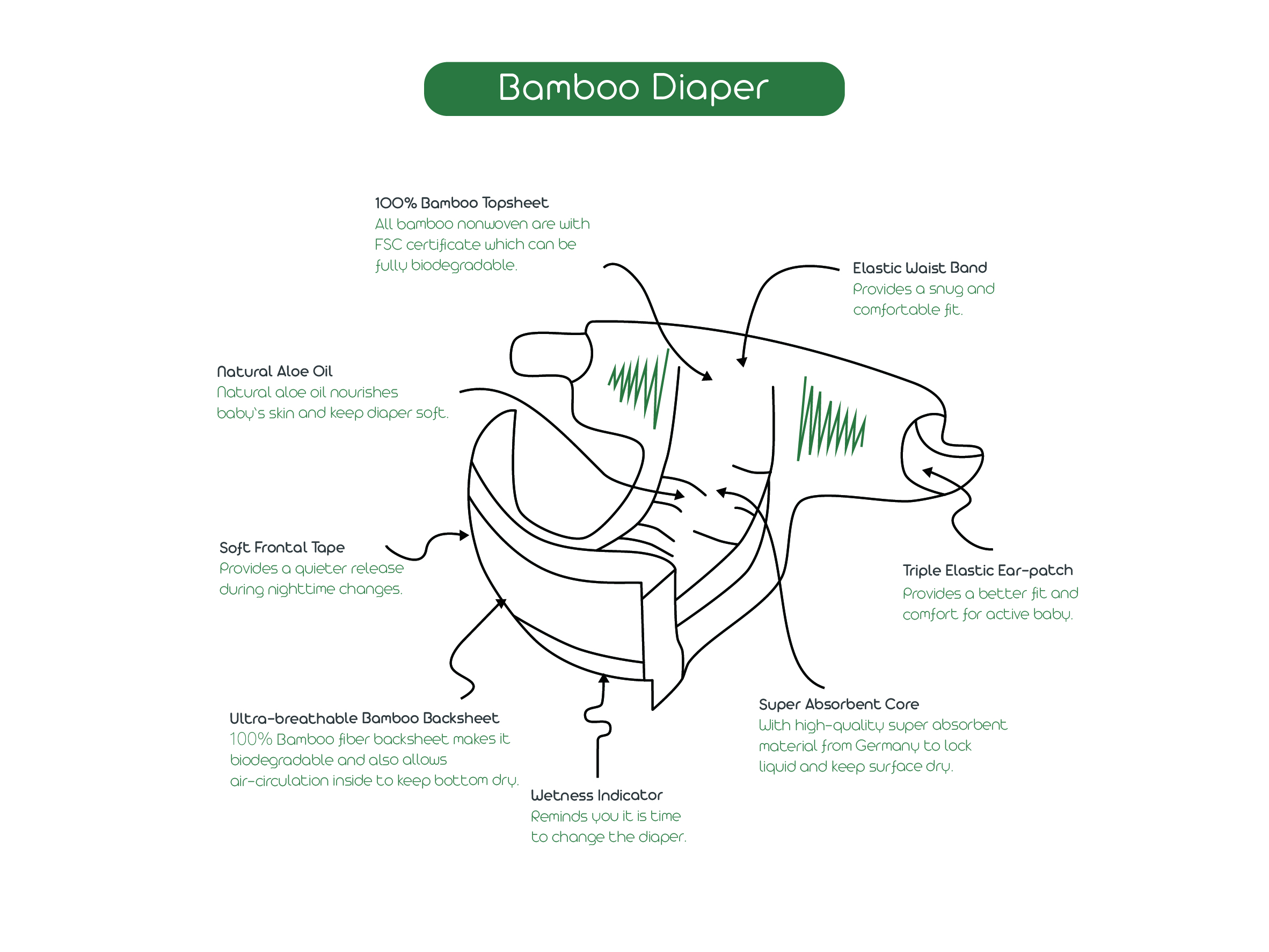 Eco Friendly Baby Diaper Big Pack
