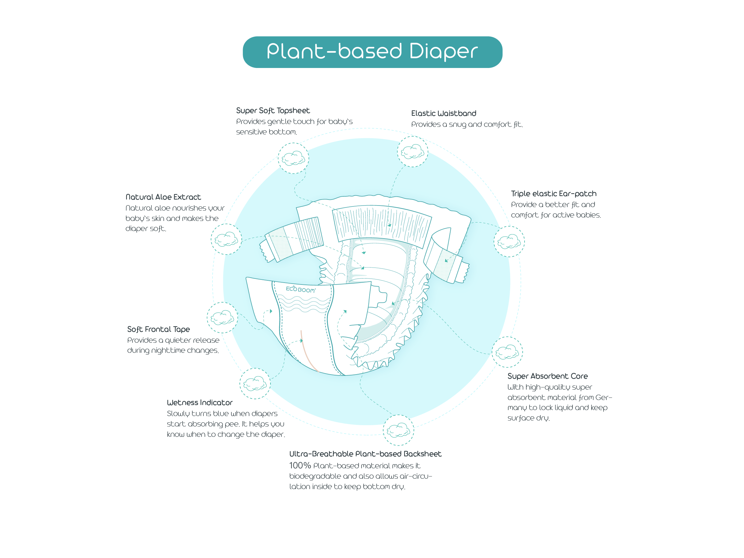 Biodegradable Plant-based Diaper