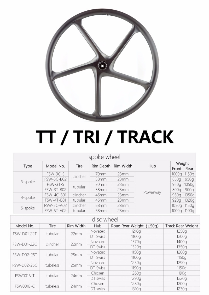 Tubeless 5 spoke wheels
