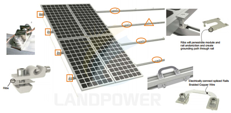 Solar PV earthing components Solar PV earthing components