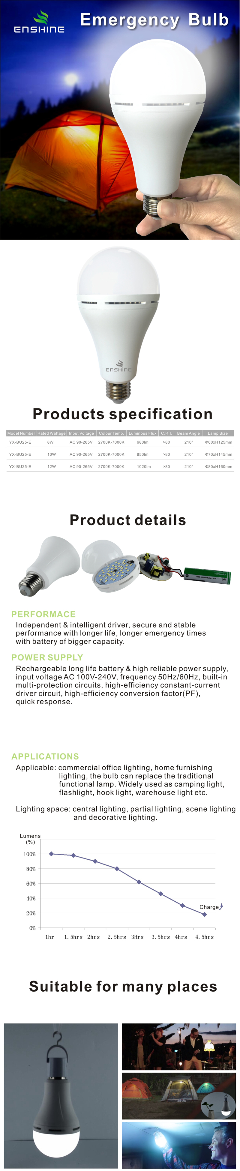 A60 A70 A80 LED Emergency Bulb