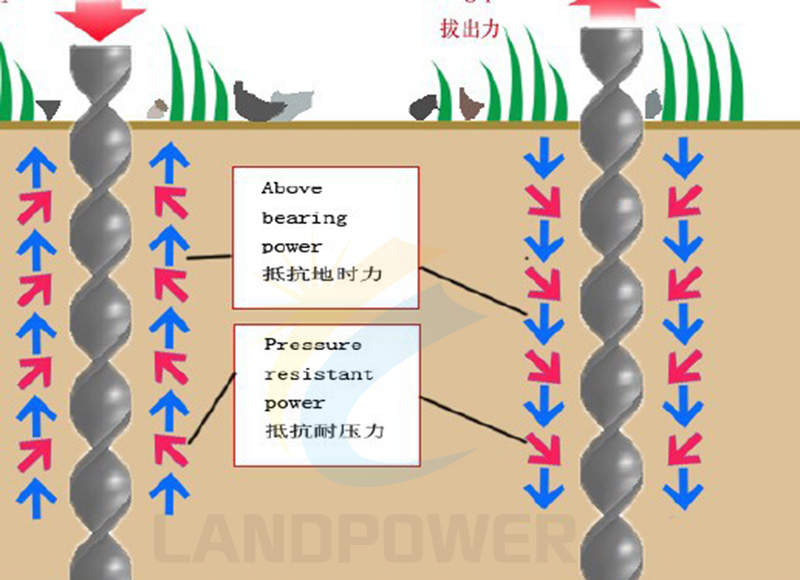ground screw ground screw