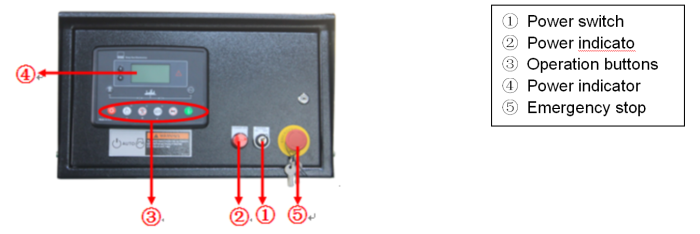 Deepsea generator control panel