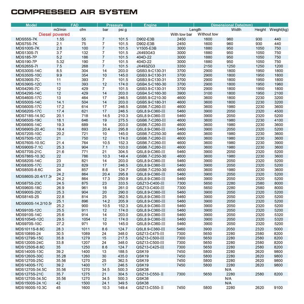 GTL Screw Air Compressor